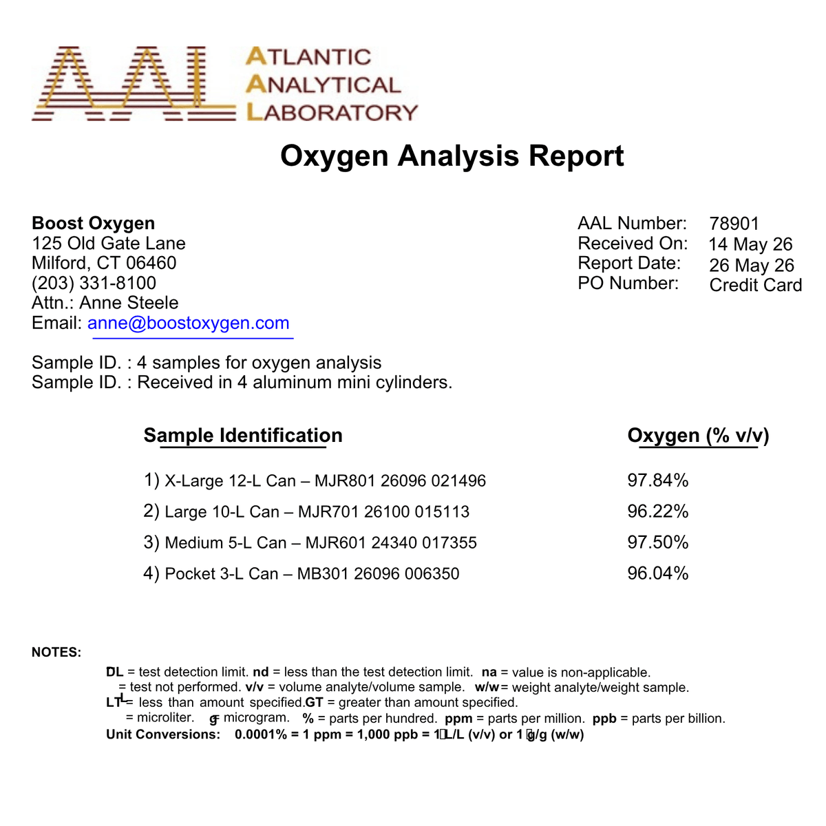 Boost Oxygen Canister testing results.